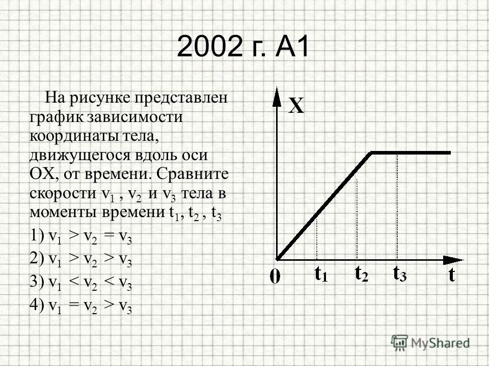 Тело движется вдоль оси ох на рисунке приведен график зависимости проекции скорости тела