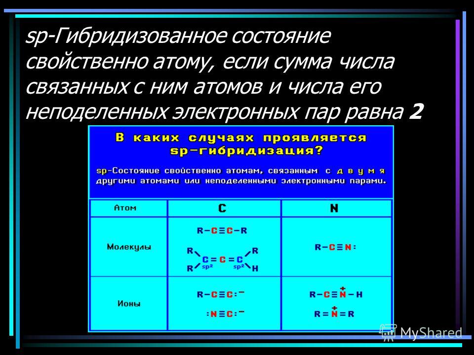 Электрон имеет. СП-Гибридизованное состояние атома. Число неподеленных электронных пар. Число неподеленных пар электронов. Число связей с другими атомами.