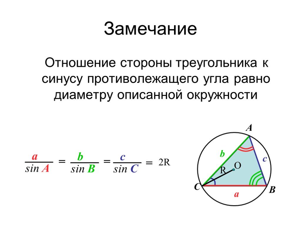 Синус на рисунке