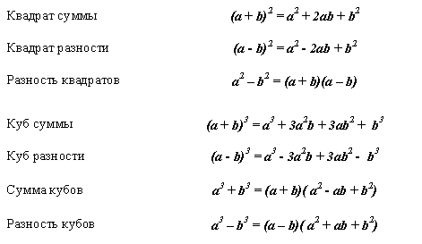 Формулы сокращенного умножения