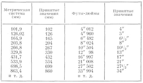 Описание рост футов 6 среднее сложение мафия 2