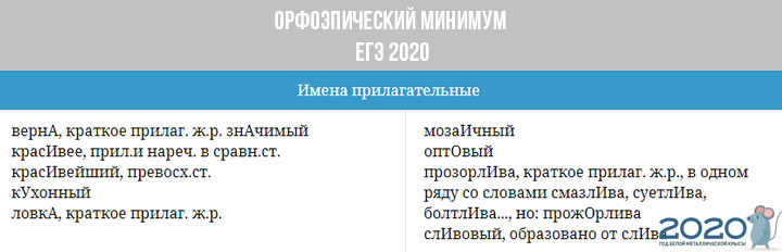 Орфоэпический минимум ЕГЭ 2020 - прилагательное
