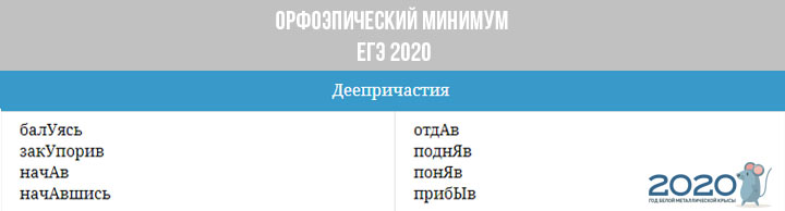 Орфоэпический минимум ЕГЭ 2020 - деепричастия