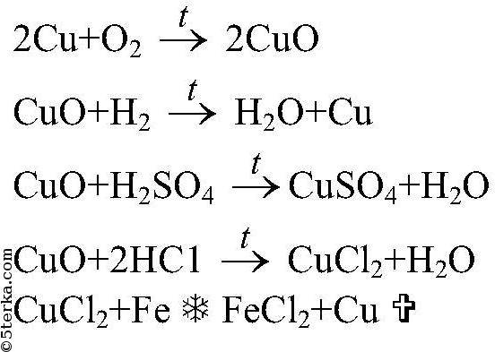 В схеме превращений cuo cuso4 cu oh 2