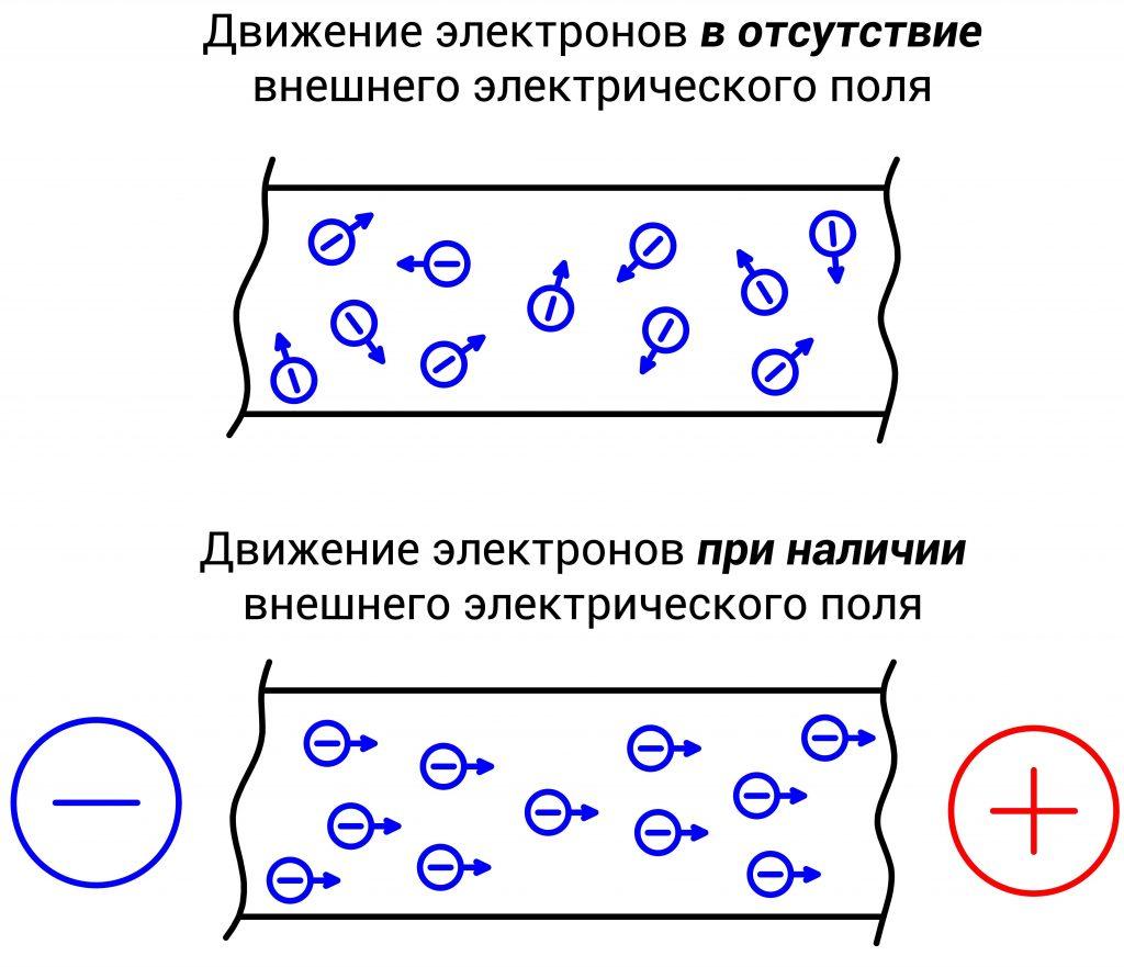 Проводник схема физика