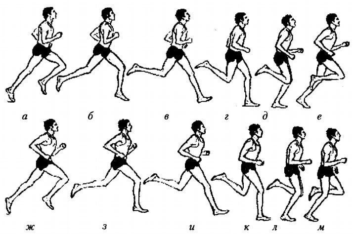 Поэтапная техника бега на средние дистанции