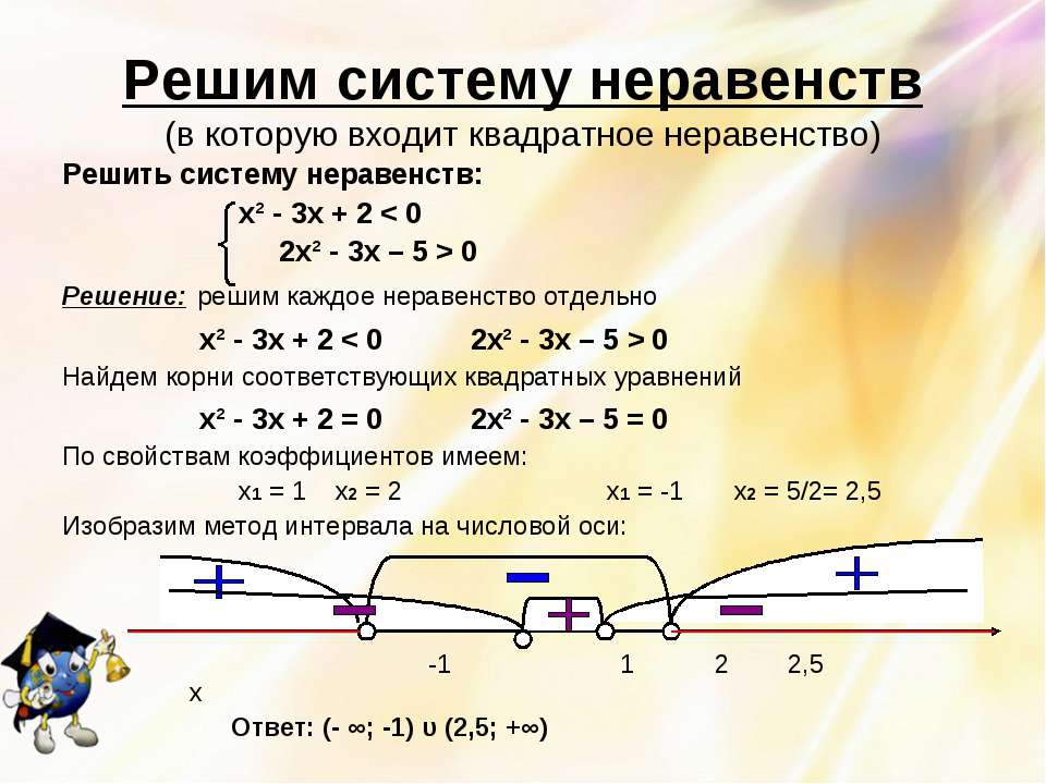 Рисунок неравенства онлайн