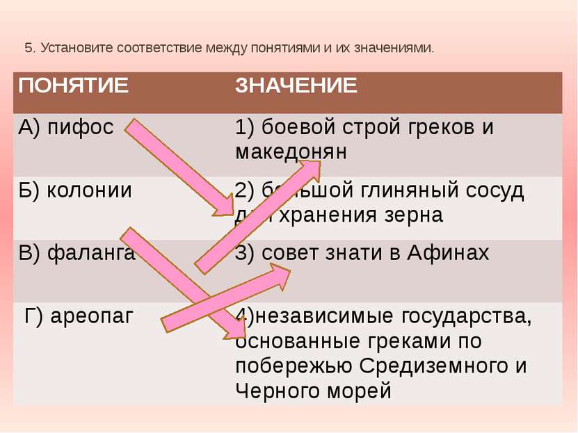 Установите соответствие между терминами и определениями. Установите соответствие между понятиями и их значениями. Установите соответствие между понятием и значением:. Установите соответствие между терминами и их значениями. Установите соответствие между понятиями терминами и их значением.