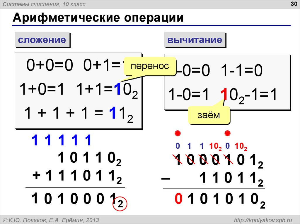 Система счисления информатика 8 класс презентация