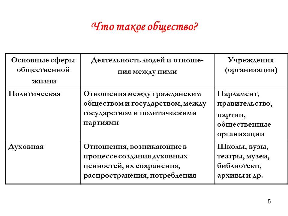 Политическая сфера работы