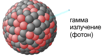 гамма излучение