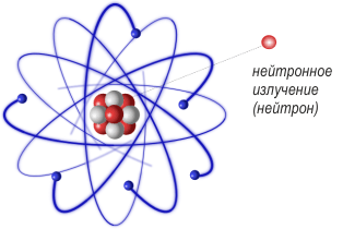 нейтронное излучение
