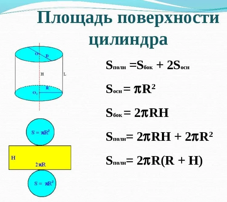 Поверхности цилиндра