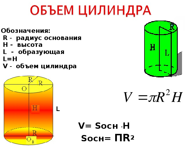 Объем цилиндрической полости