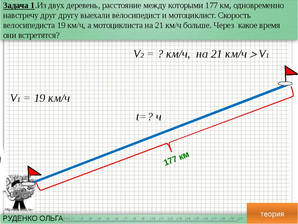 Два автомобилиста выехали одновременно навстречу друг другу. Два мотоциклиста выехали одновременно навстречу друг другу. Два велосипедиста выехали навстречу друг другу. Из двух городов навстречу друг другу. Из двух городов одновременно навстречу друг другу выехали.