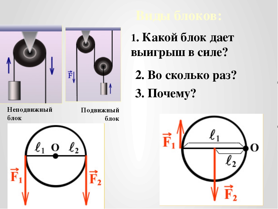 Подвижный и неподвижный блок. Неподвижный блок. Подвижный и неподвижный блок выигрыш в силе. Подвижный блок.