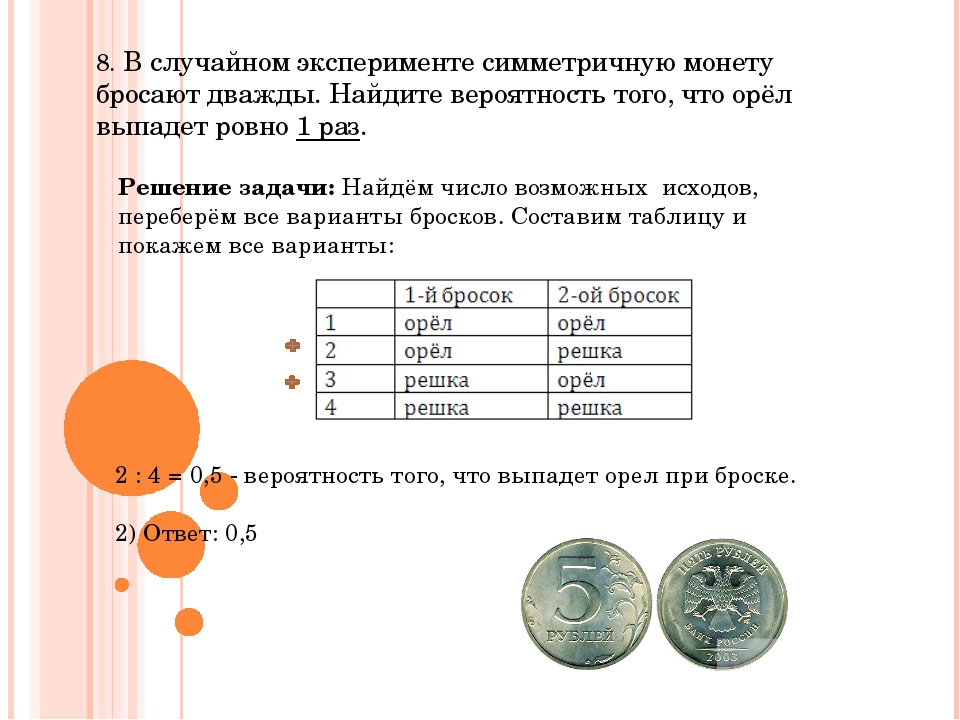 Симметричную монету три раза. Монету бросают дважды. В случайном эксперименте бросают монету дважды. Симметричная монета. В случайном эксперименте бросают симметричную монету бросают дважды.