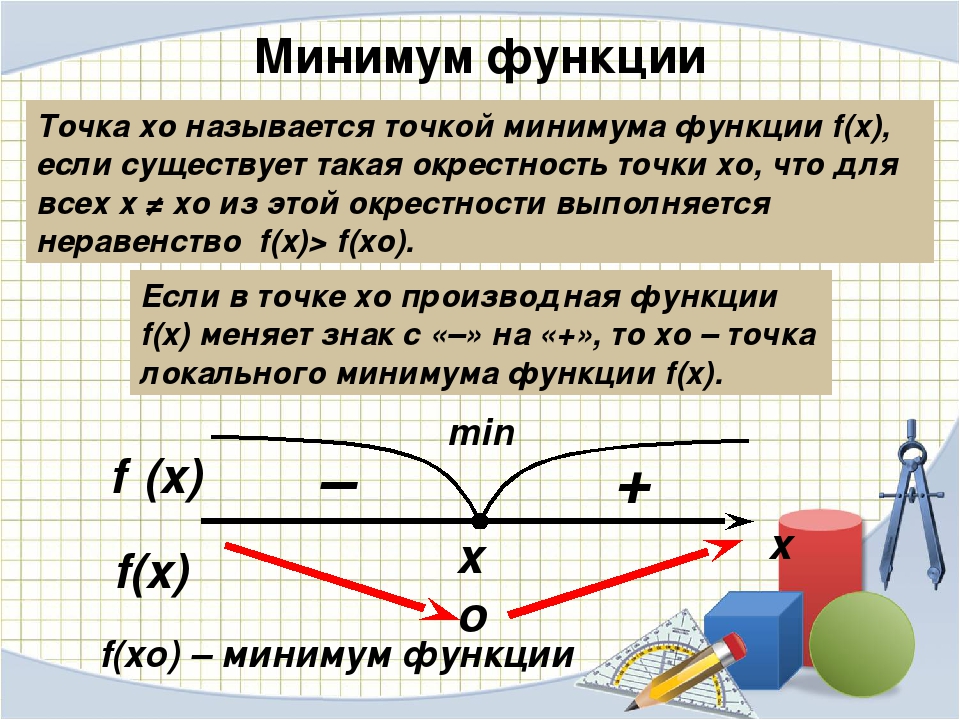 Х минимальное и максимальное. Экстремум функции точки максимума и минимума. Точка максимума и точка минимума функции. Как определить точку максимума. Как определить точку минимума.
