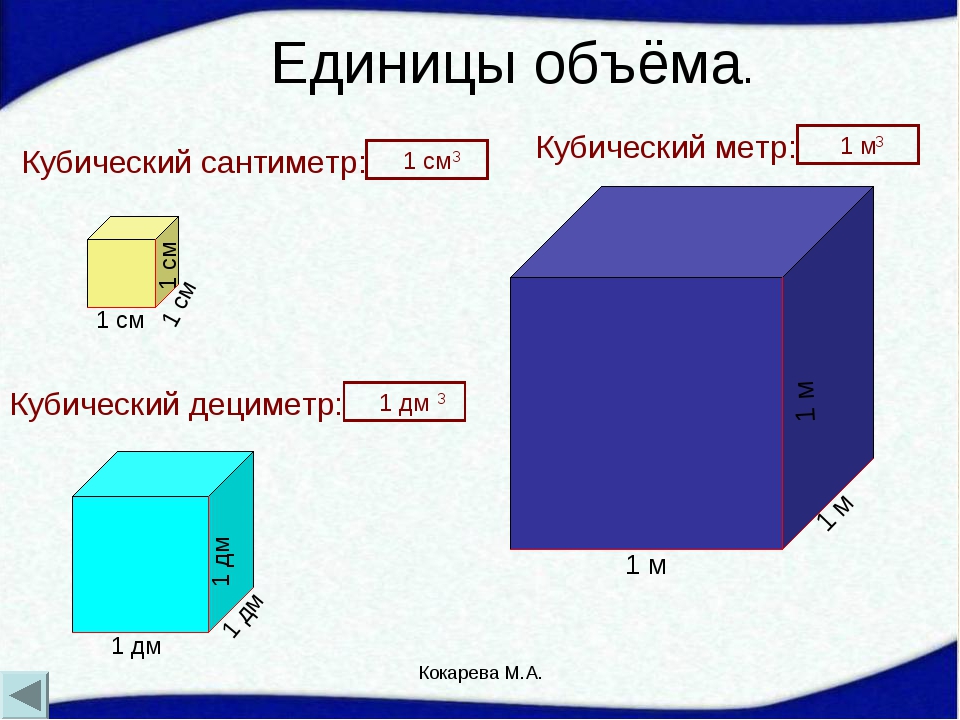 Метр кубический фото