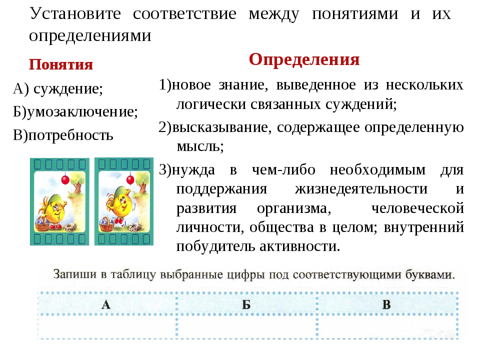 Установите соответствие между понятием и определением цдз