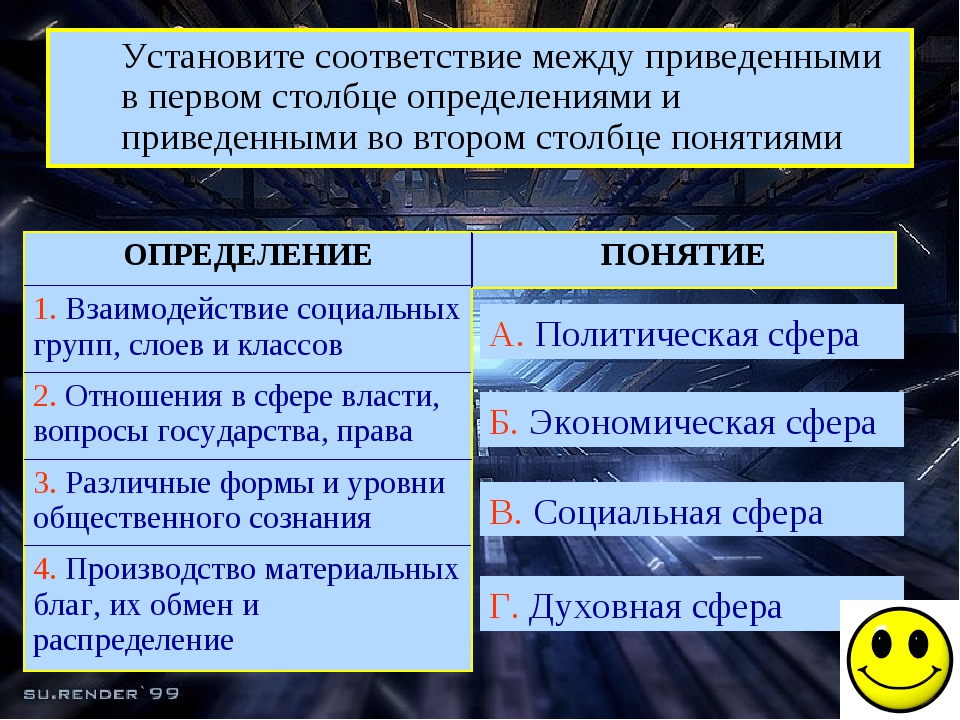 Между определение. Установите соответствие приведенных понятий и определений. Установите соответствие между приведенными. Приведите в соответствие понятия и их определение. Установите соответствие между понятием и определением Духовность.