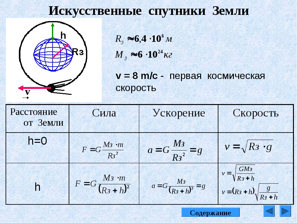 Искусственный спутники космические скорости. Искусственные спутники земли физика 9 класс формулы. Формулы по физике 9 класс искусственные спутники земли. Движение искусственных спутников земли физика 9 класс. Формулы 9 класс по физике искусственные спутники.