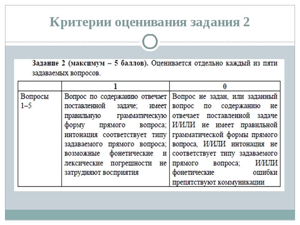 Критерии оценивания егэ задания. Критерии оценивания заданий. Критерии оценивания говорения. Критерии оценивания говорения по английскому. Критерии оценивания устной части ЕГЭ.