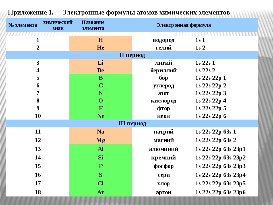 Иону са2 соответствует электронная схема