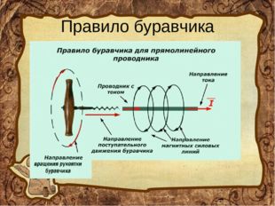 Правило буравчика 