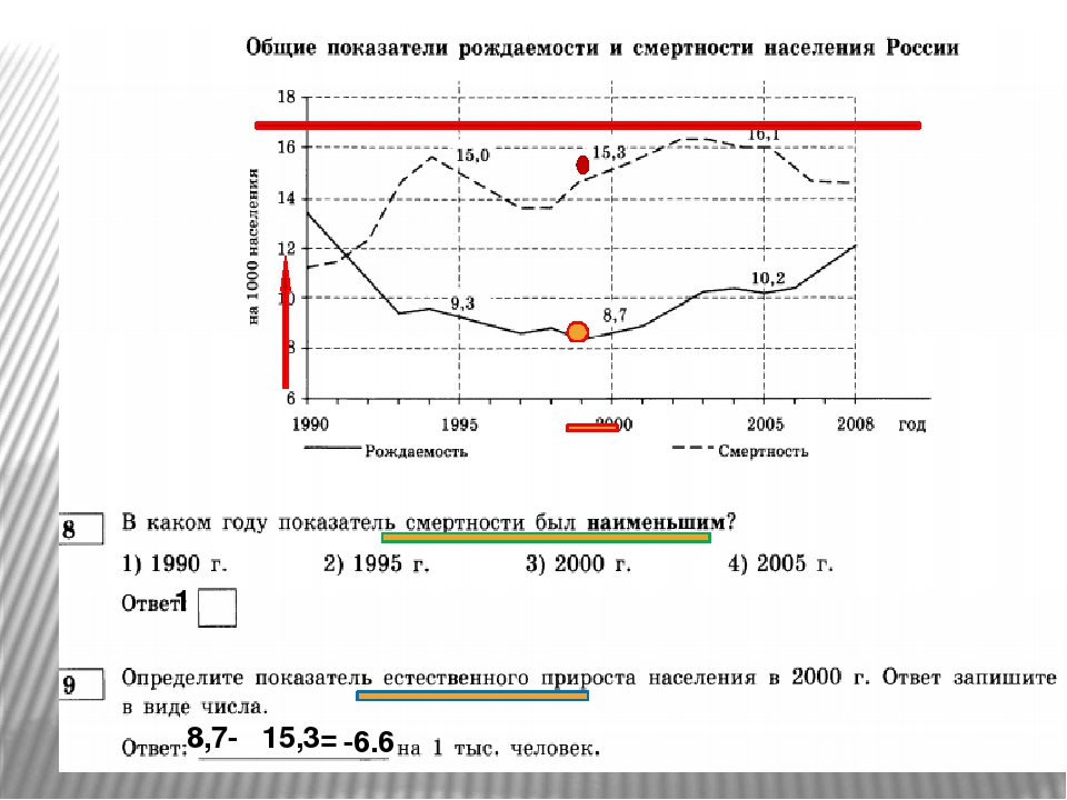 Как определить смертность. Калькулятор суммарного коэффициента рождаемости. Формулы расчета рождаемости и смертности. Как определить коэффициент рождаемости и смертности. Суммарный коэффициент рождаемости формула пример расчета.