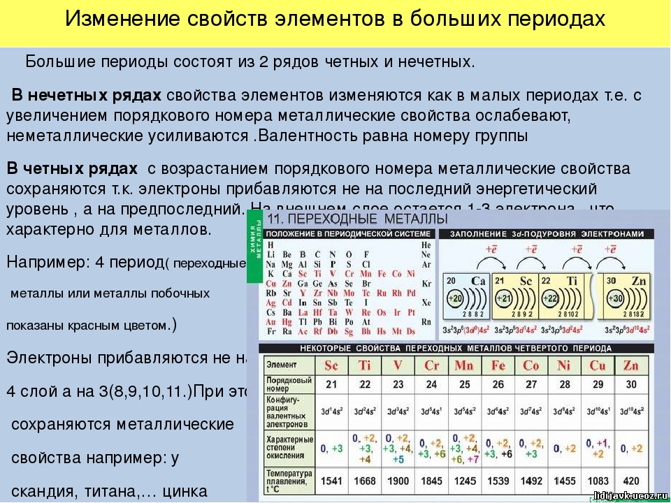 Закономерности изменения свойств элементов и простых веществ презентация