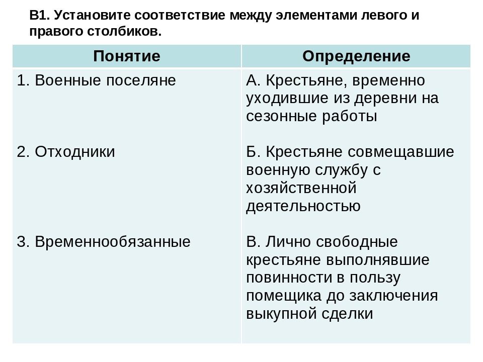 Найдите соответствие между определениями и рисунками глаз имеющий нормальное зрение