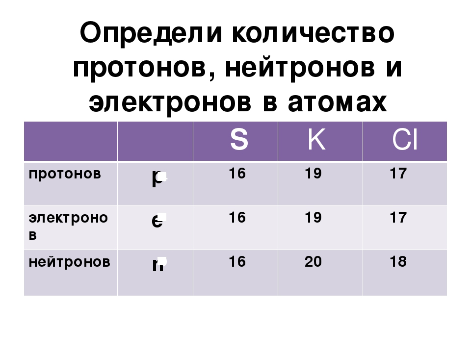 Определите число отданных или принятых электронов по следующим схемам