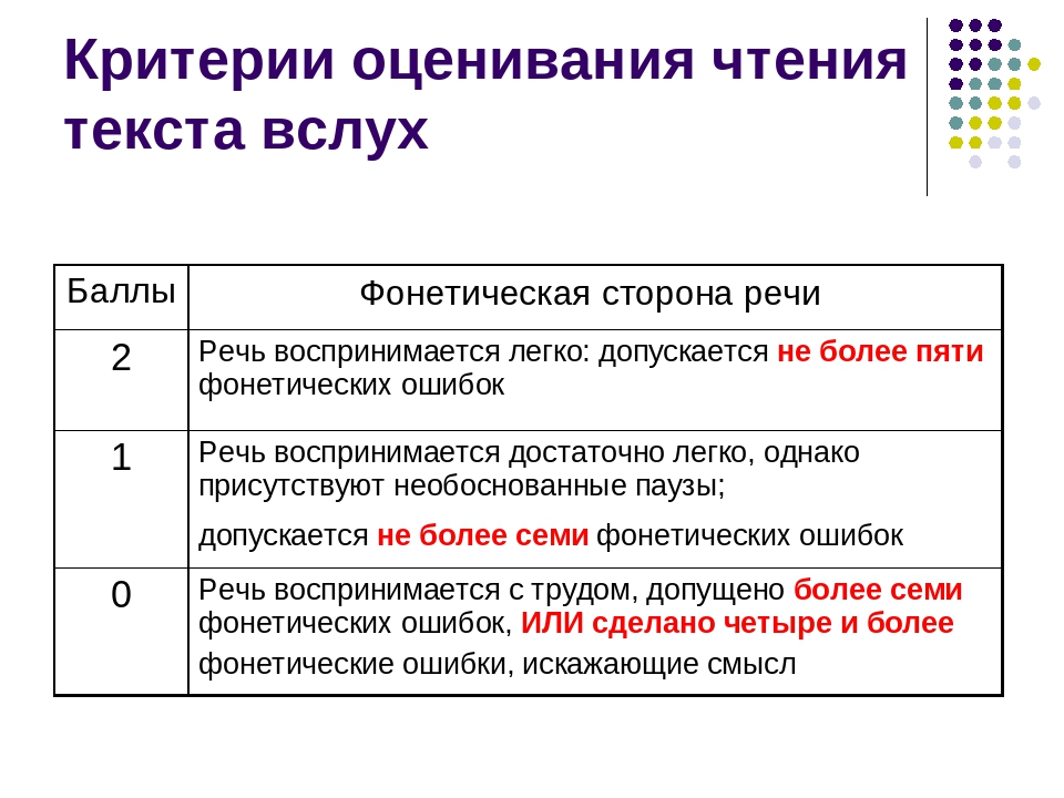 Критерии оценивания презентации огэ по информатике