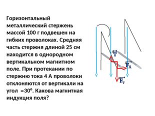 Горизонтальный металлический стержень массой 100 г подвешен на гибких проволо