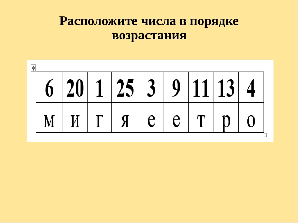 Расположите в порядке возрастания числа 7. Расположи цифры в порядке возрастания. Расположить цифры в порядке возрастания. Расположить цифры по возрастанию. Расположи цифры в порядке возрастания примеры.