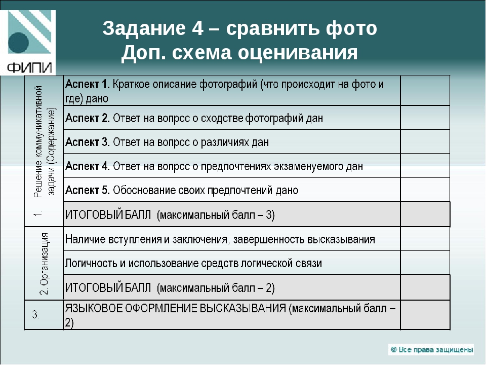 Дополнительная схема оценивания задания 35 электронное письмо огэ 2022