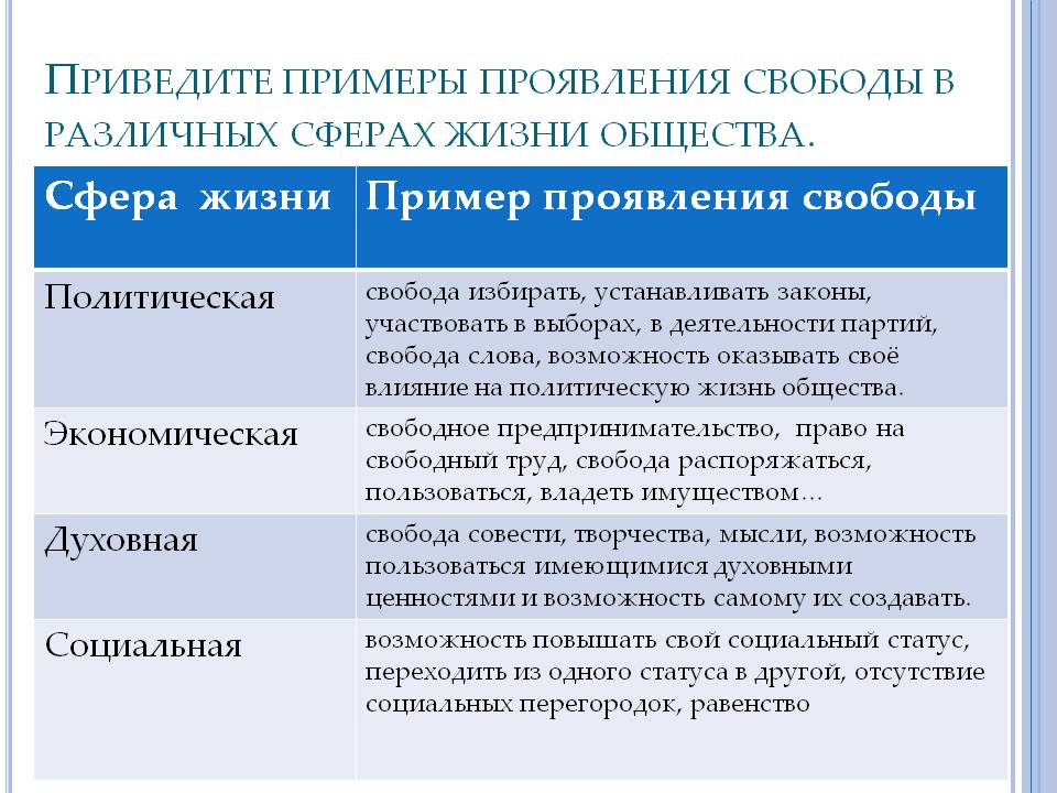 Какие сферы жизни общества затрагивали проекты реформ столыпина какие