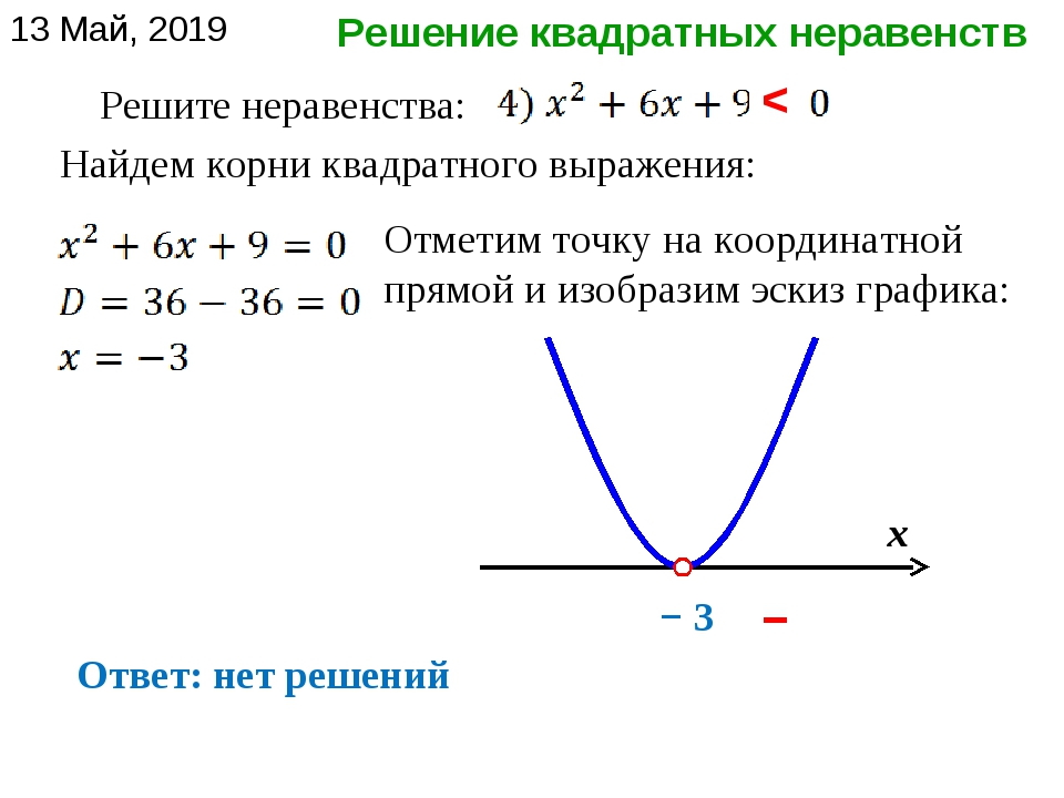 Алгоритм решения квадратных неравенств. Решение квадратных нервенст. Решение квадратных неравенств. Схема решения квадратных неравенств. Решение квадратного равенства.