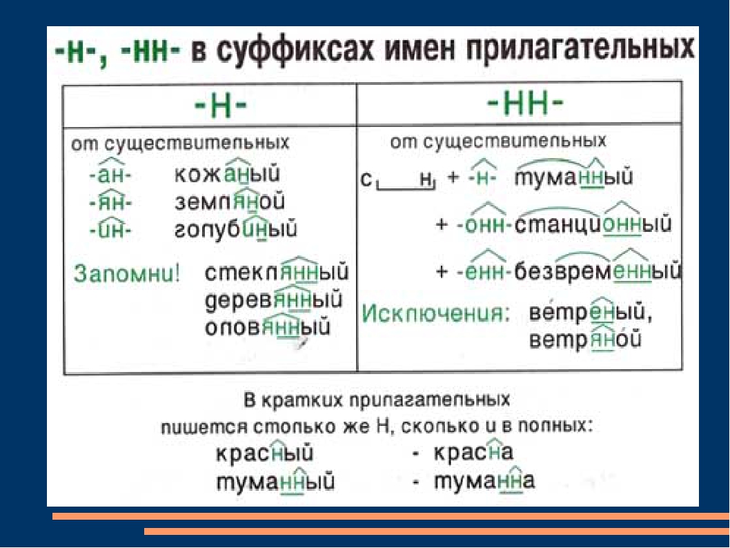 Выделить суффикс в слове кожаный. Схема правописание суффиксов имен прилагательных. Правописание безударных суффиксов в прилагательных. Суффиксы прилагательных в русском языке таблица. Суффиксы прилагательных в русском.
