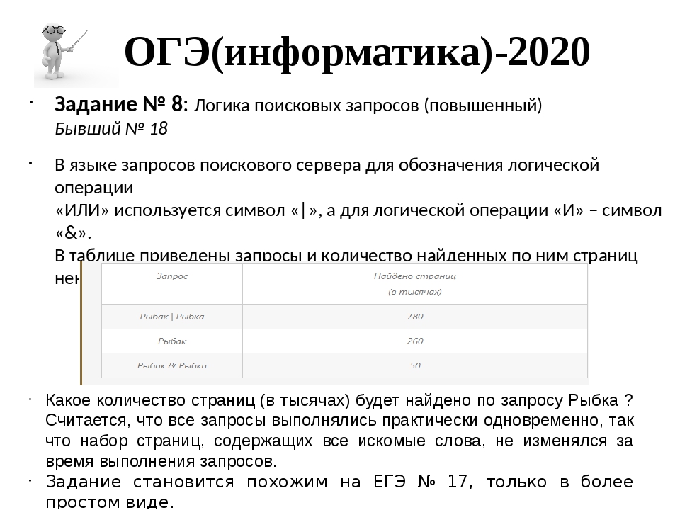 Как выглядит огэ по информатике. ОГЭ Информатика. ОГЭ по информатике 9. ОГЭ Информатика файл. 2 Задание ОГЭ Информатика.