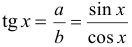Формула Определение тангенса