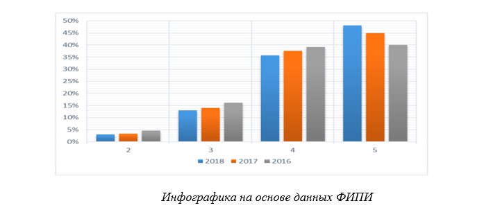 Инфографика 