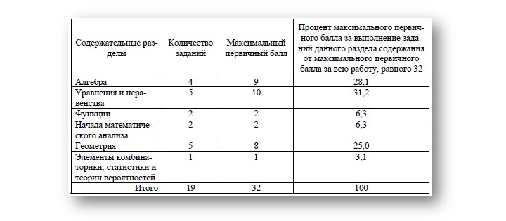 ЕГЭ по математике