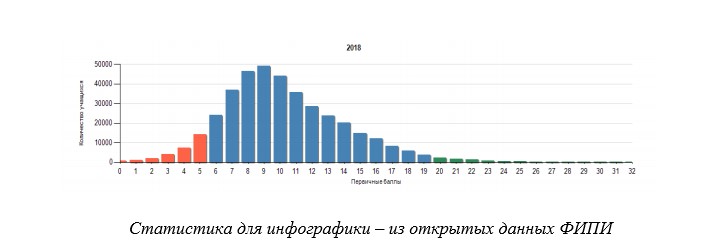 Статистика