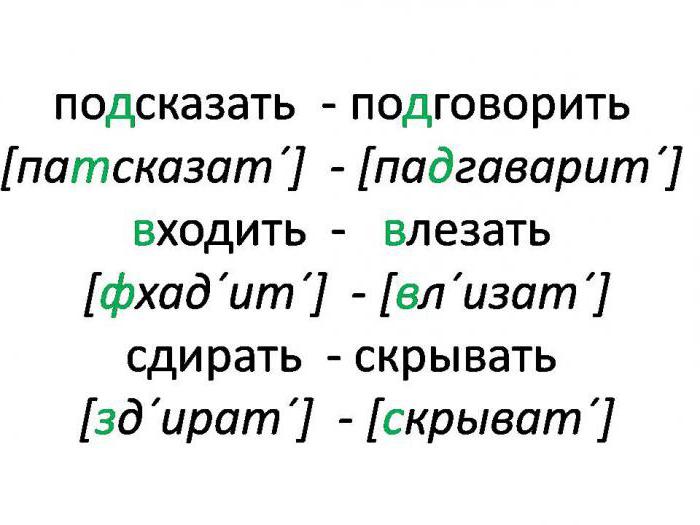 правописание согласных и гласных в приставках