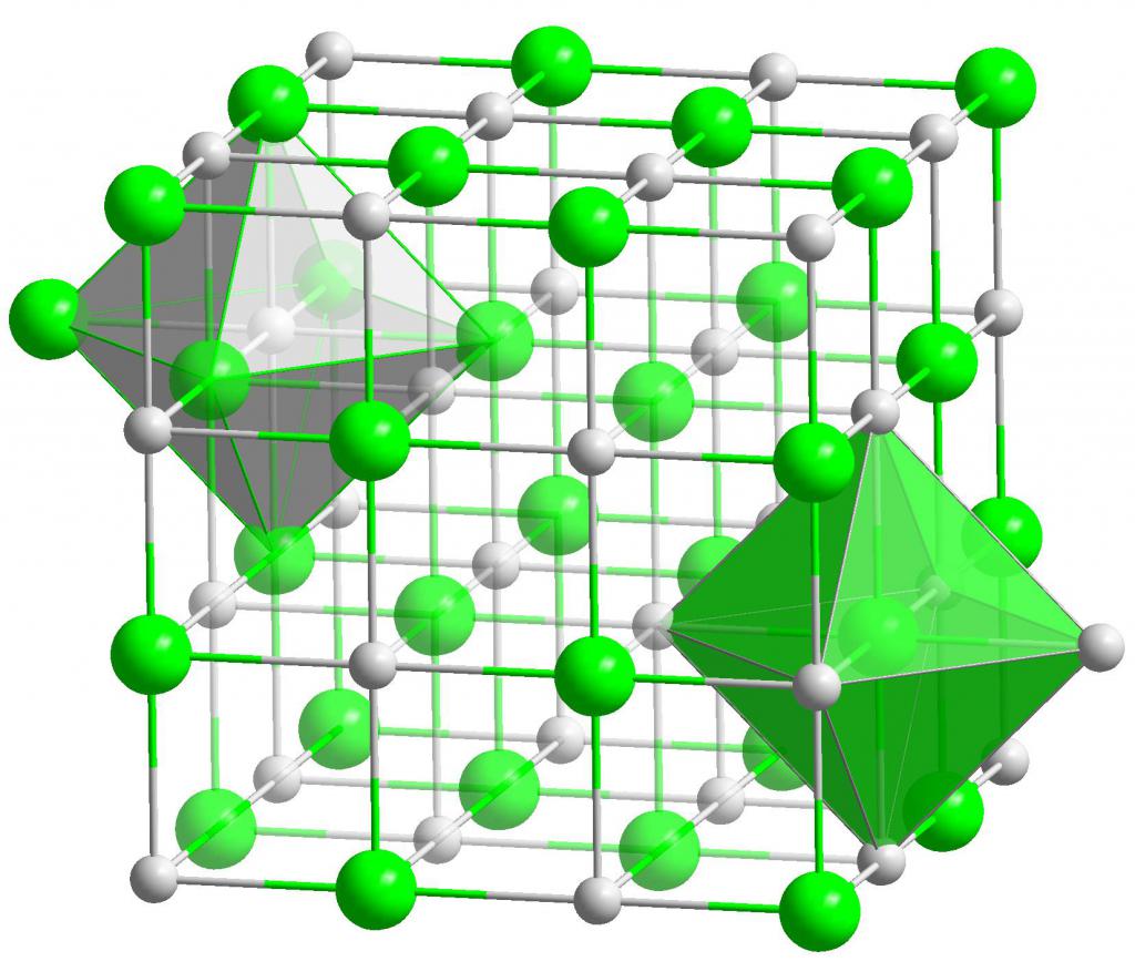 Кристаллическая решетка NaCl