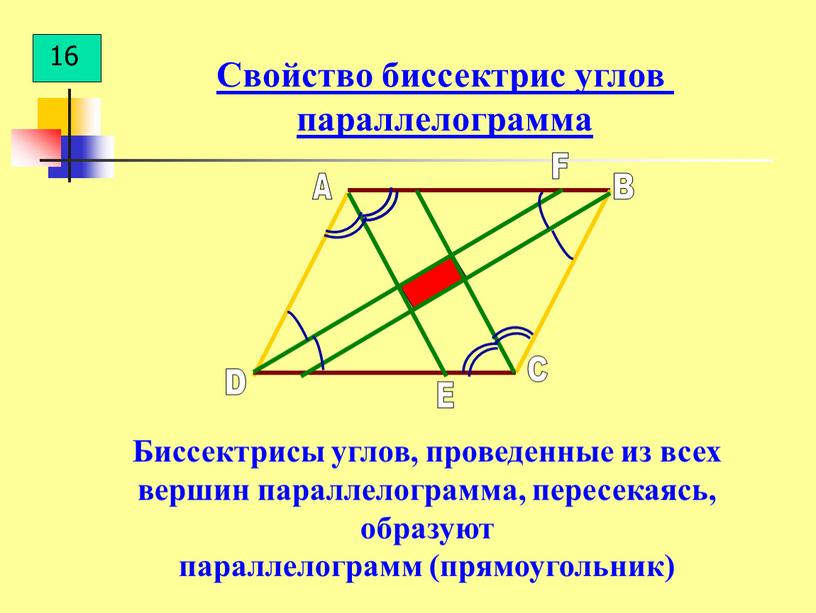 Биссектриса угла 5 класс презентация