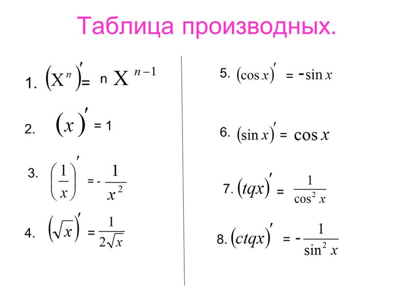 Найдите производную функции y x 2 sin x в точке x0 п