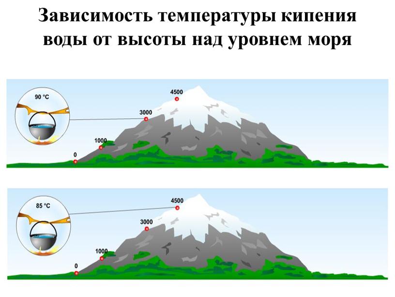 Как узнать высоту над уровнем моря на айфоне